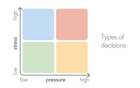 How Nonprofit Leaders Can Handle High Stress Situations