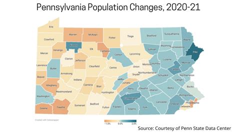 Pennsylvania Population Changes 2020 2021 Lved Report Pennsylvania