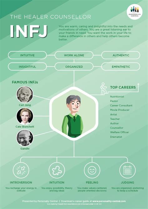 Infj Introduction Personality Central Infj Personality Infj