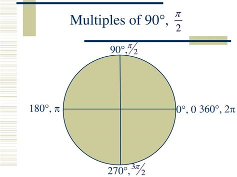 Ppt The Unit Circle Powerpoint Presentation Free Download Id6617944