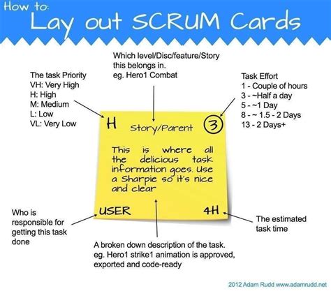 For two reasons, it is extremely important for a business analyst to capture why a user wants to perform. Layout Scrum Cards | Visual management, Scrum board ...