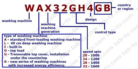 server nadmorská výška tenký bosch washing machine model number