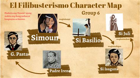 Pdfcoffee El Filibusterismo Characters Character Symbolism Pdf My