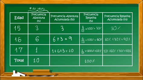 Tablas De Frecuencia Youtube