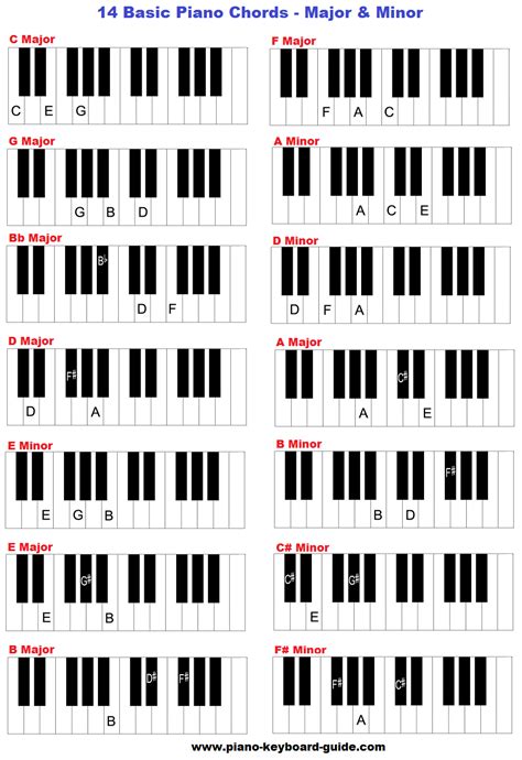 Easy Sad Piano Chords Music Creationdarelo