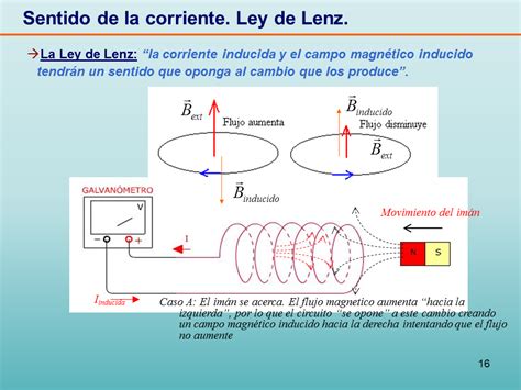 Corriente Inducida