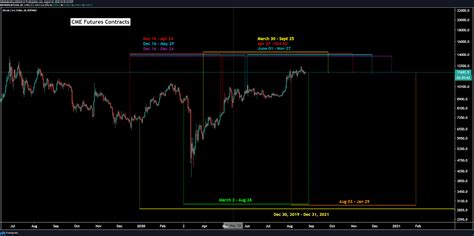 As of february 2021, miners gain 6.25 bitcoins for every new block mined—equal to about $294,168.75 based on february 24, 2021, value. 3 reasons Bitcoin price volatility can increase before the ...