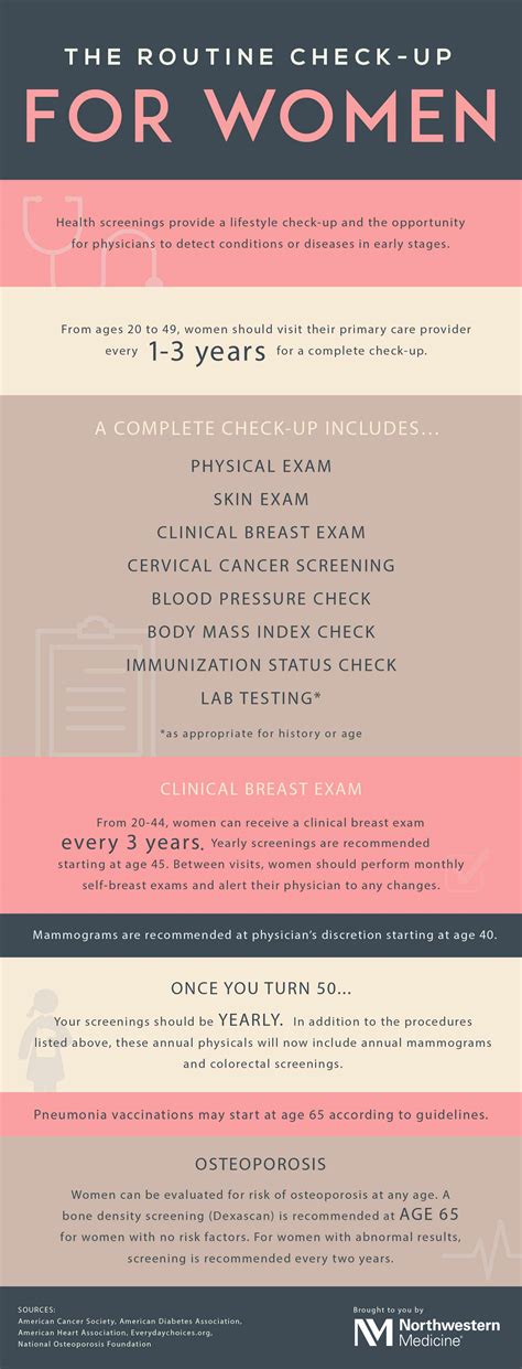 Womens Health Check Up Whats In Your Physical Northwestern Medicine
