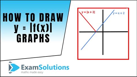 details more than 76 sketching modulus graphs latest in eteachers