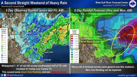 Weekend Rain And Status Of The Brazos River Flood Risk On The Bend