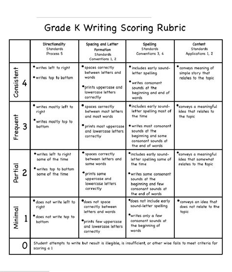 K Writing Scoring Rubric By Busy Bees Writing Goals Writing Strategies