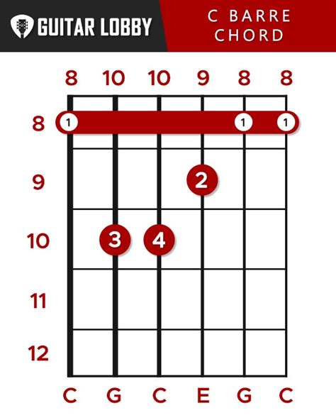 How To Play C Bar Chord On Guitar So In This Page You See The Chart Sexiezpicz Web Porn