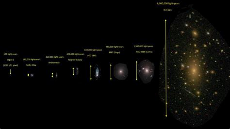 New Discovery Anoints Alcyoneus As The Largest Galaxy Of All Big Think