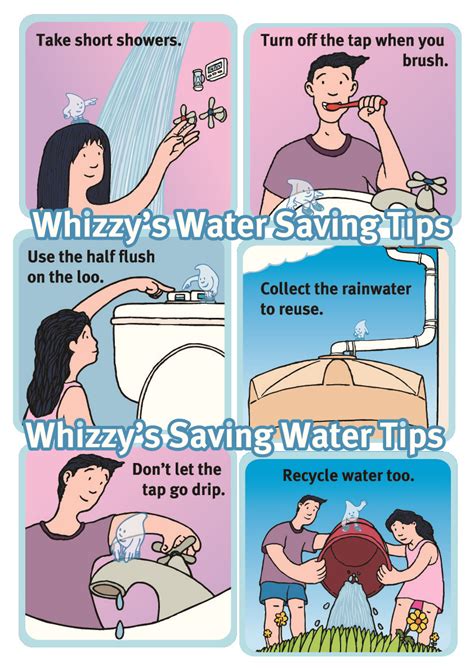It's a day each year when we remind ourselves how important the earth is and that we n… Water Saving Poster | Teaching Technology in th...