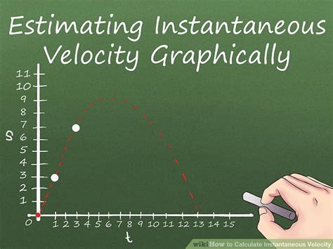 How to Calculate Instantaneous Velocity: 11 Steps (with Pictures)
