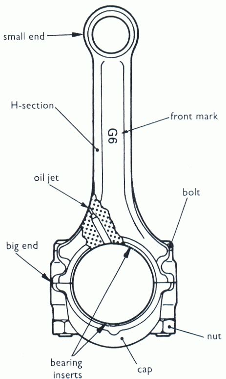 Engine Rods Diagram
