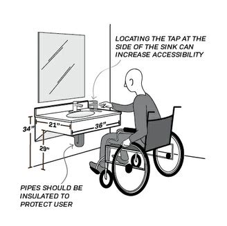 A makeup vanity could have varying heights due to the way it is used. Bathroom - Accessible University