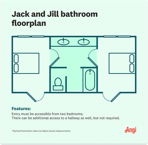 Jack And Jill Bathroom House Floor Plan Floor Roma