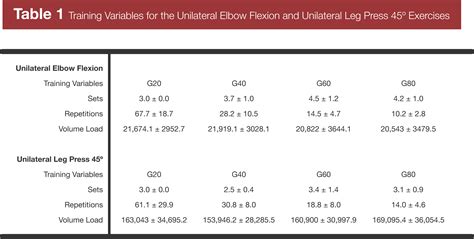 This can be a challenging question for many. Workout Sets And Reps Chart | EOUA Blog
