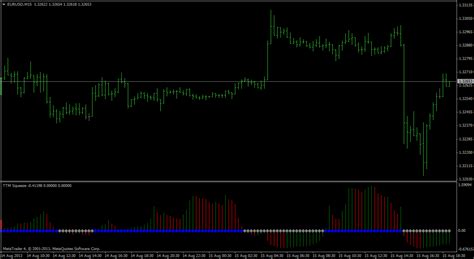 The ttm squeeze gives a. TTM Squeeze/BB Squeeze - EA Forum - Technical Indicators ...