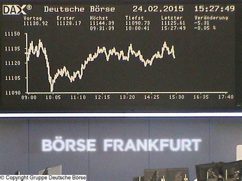 Deutsche Boerse Ag German Stock Index Dax - Dax Aktuell Heute Realtime Dax Chart - Boerse.de