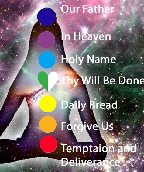 Energy Chakras And The Lords Prayer Activation Of The Human Body