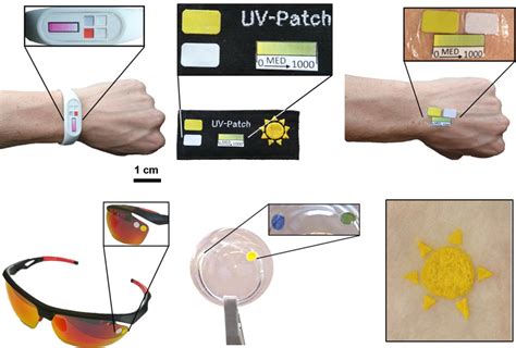 Wearable Sensors Research Groups Imperial College London