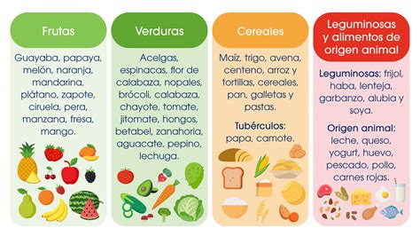 Alimentación Complementaria Kabrita México