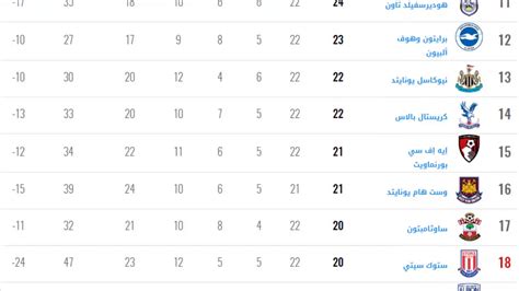 مشاهدة مباراة الهلال والشباب بث مباشر اليوم 07/05/2021 الدوري السعودي. ‫ترتيب الجولة 22 من الدوري الانجليزي الممتاز 02-01-2018‬‎ - YouTube