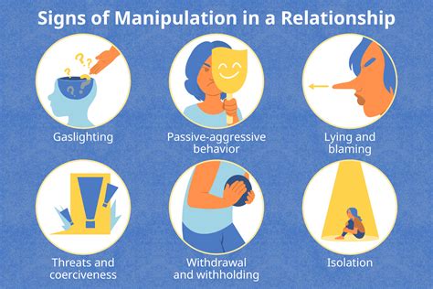 Manipulation In Relationships Signs Behaviors And How To Respond