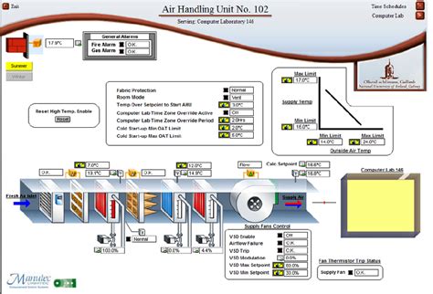 Wiring tradeline l6006c aquastat to lennox cbwmv hydronic. Air-handling Unit serving computer lab G146 | Download Scientific Diagram