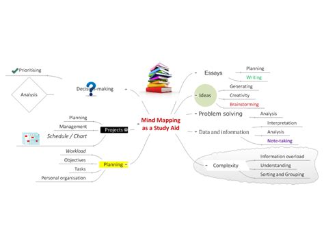 Mind Mapping As A Study Aid Mindgenius Mind Map Template Biggerplate