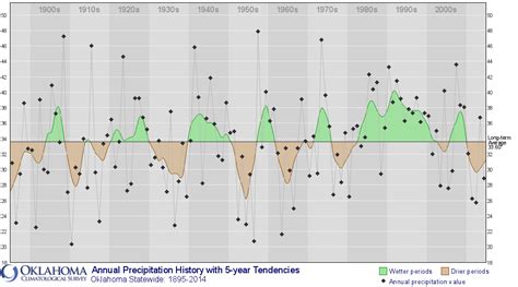 Ocsmesonet Ticker For July 22 2015