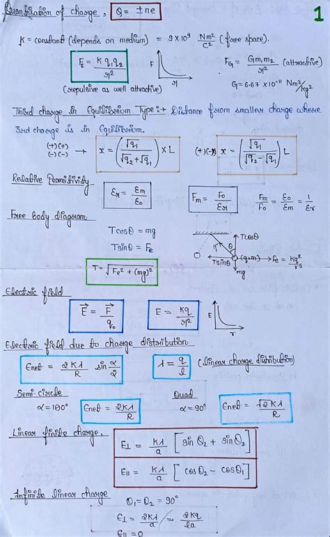 Class 12 Xii Subject Physics Chapter 01 Electric Charges And Field