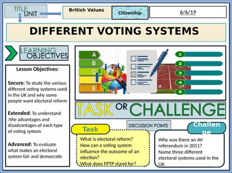 Different Voting Systems Explained Teaching Resources