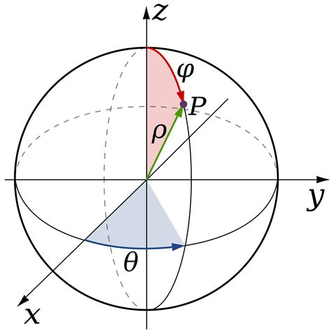 Limits Of Integration Spherical Coordinates Mathematics Stack Exchange