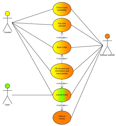 Diagrama de caso de uso UML O que é como fazer e exemplos Lucidchart