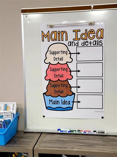 Main Idea Anchor Chart Ice Cream Version Etsy