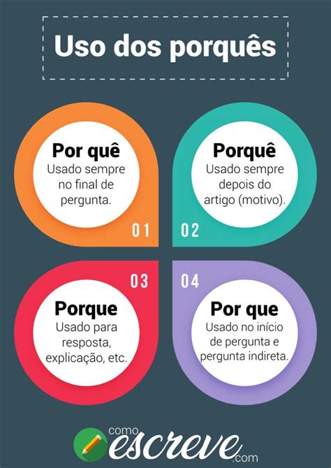 Uso Dos Porquês Regras Basicas De Portugues Dicas De Portugues