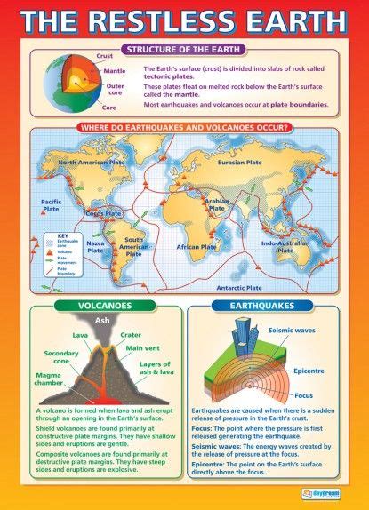 39 Geography Posters Ideas Geography Gcse Geography School Posters