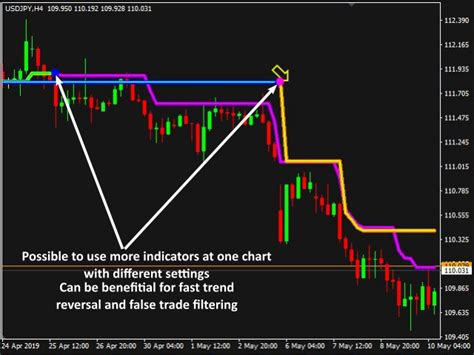 Buy The Xtreme Trendline Mt5 Technical Indicator For Metatrader 5 In