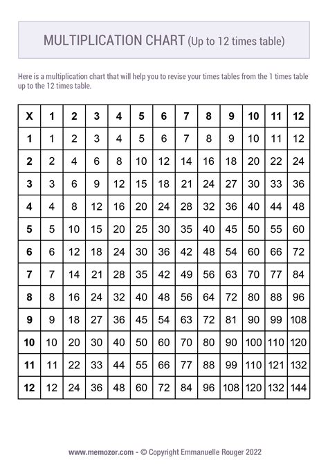 Free Printable 12x12 Multiplication Chart Albumnelo