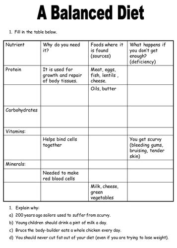 These worksheets are based on health from nhes for grades 3 to grades 5. Image result for healthy diet worksheets | Healthy diet ...