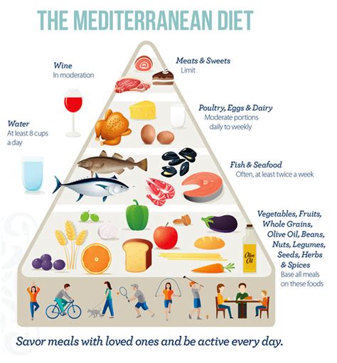 The delicious gold standard of diets. About Health: Mediterranean Diet