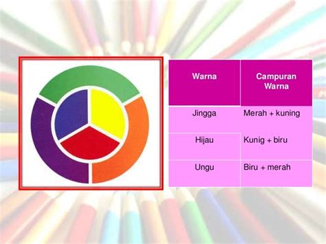 Warna Pengertian Jenis Campuran Warna Dan Contoh Warna Gambaran