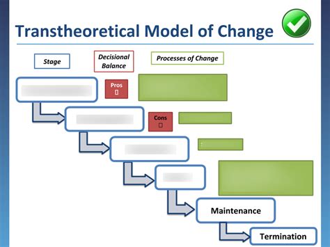 Transtheoretical Model Of Change Transtheoretical Model Theory Of Hot Sex Picture