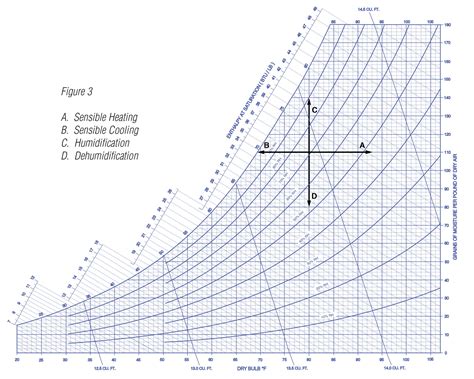 Printable Psychrometric Chart Labb By Ag My XXX Hot Girl