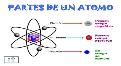 Que Es Un Atomo Definicion Quimica Celeberrimacom Images