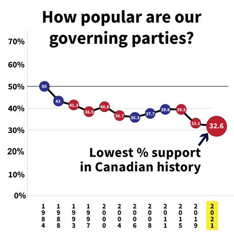 Making Minorities Work Fair Vote Canada