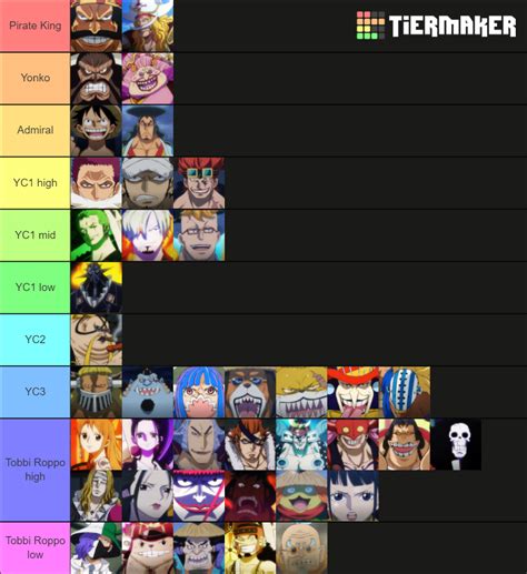 One Piece Puissance V Tier List Community Rankings Tiermaker